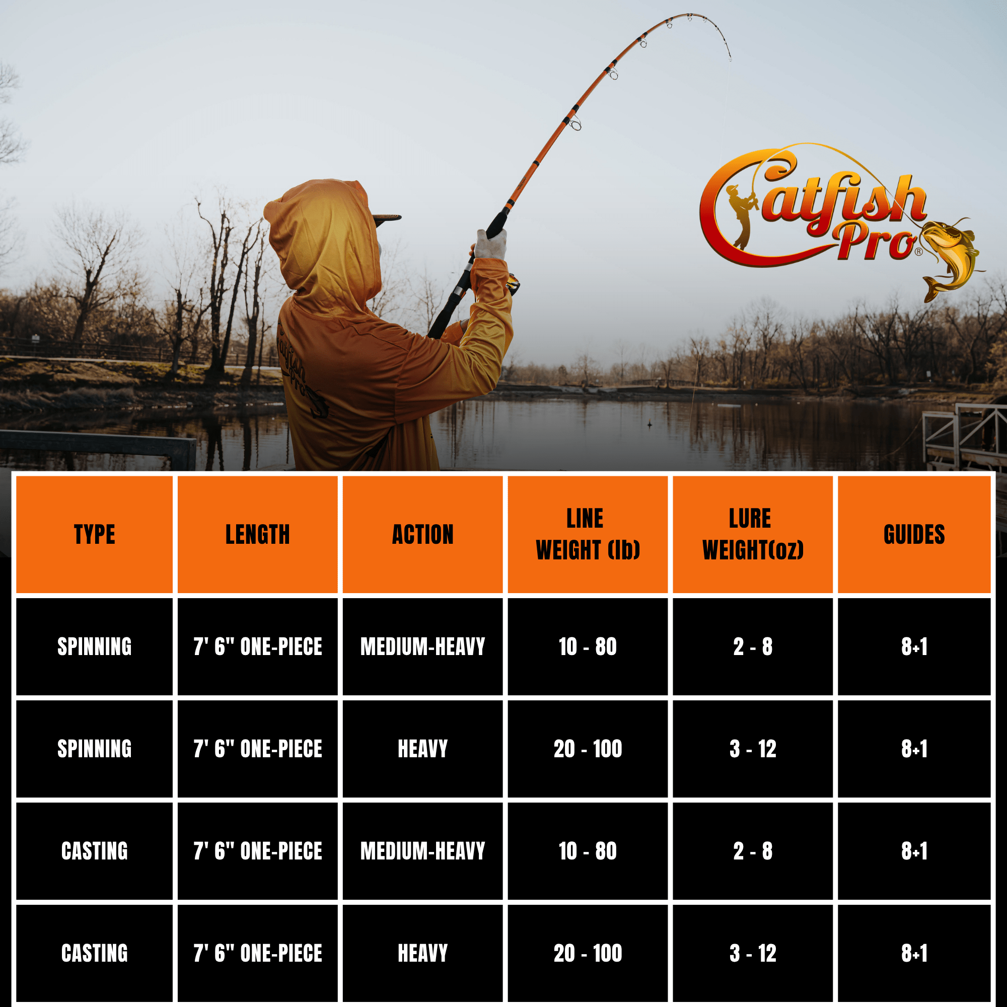 Tournament Series Casting Rod